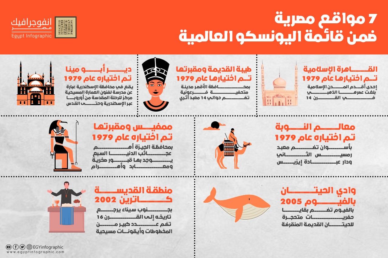 سبعة مواقع مصرية ضمن قائمة اليونسكو العالمية