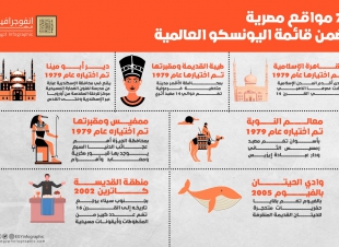 سبعة مواقع مصرية ضمن قائمة اليونسكو العالمية