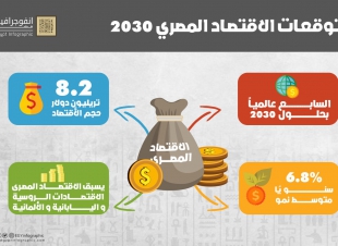اقتصاد مصر السابع عالميًا عام 2030